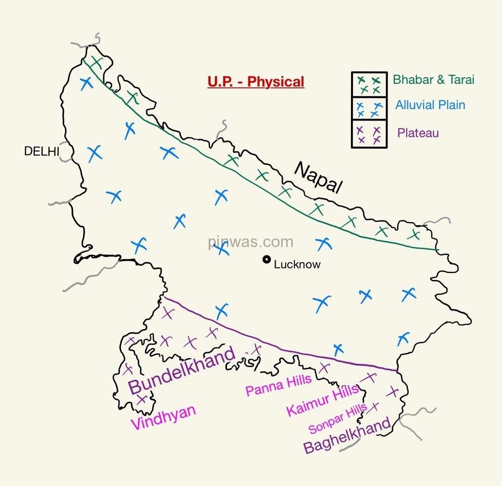 Physiography of Uttar Pradesh