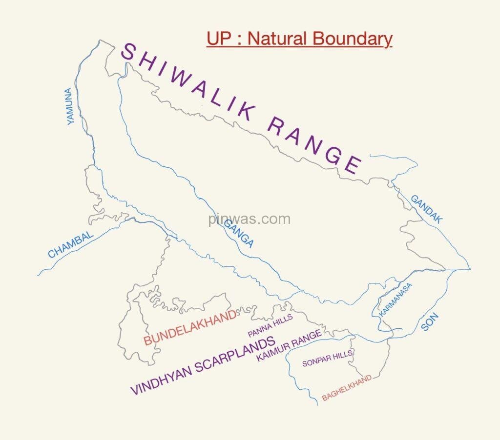 UP : Natural Boundary