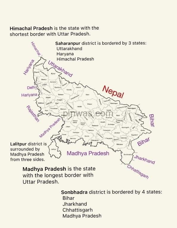 UP : Political