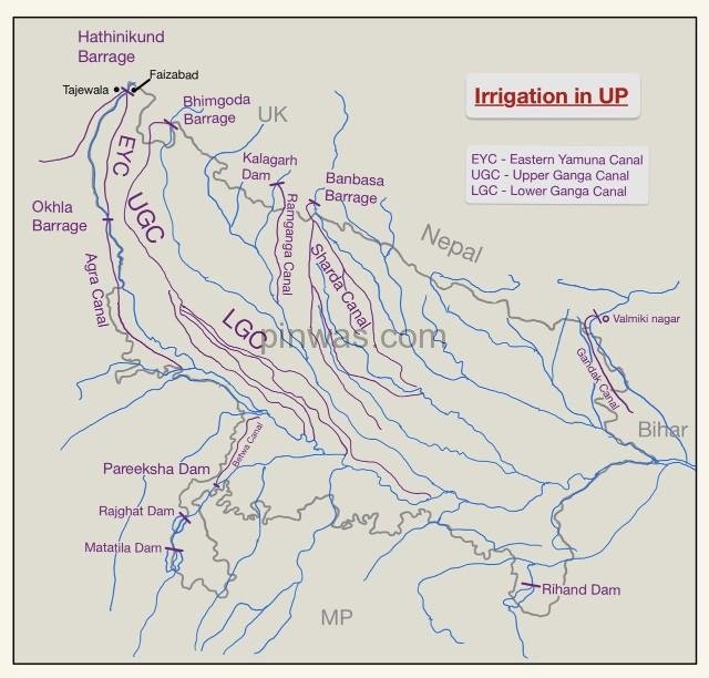 Irrigation in UP 