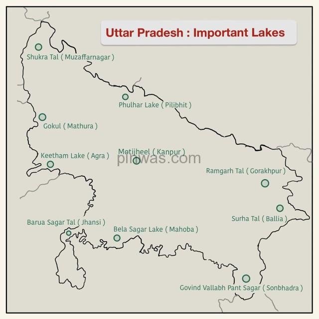 Water Resources of UP