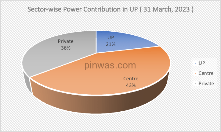 Power Resources