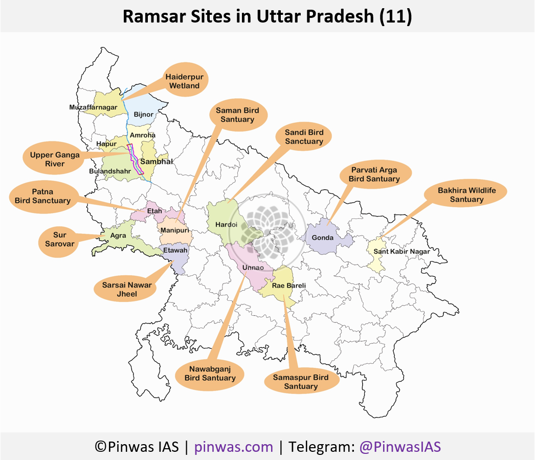 Ramsar Sites in Uttar Pradesh
