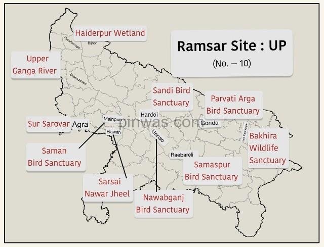 Wetlands in UP