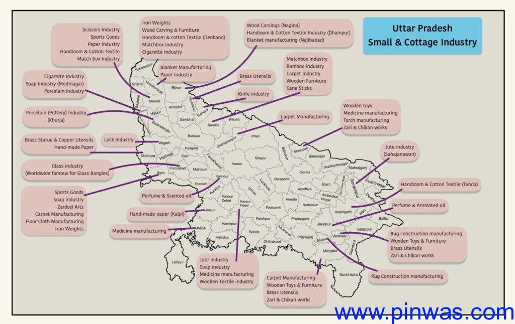 Industrial Development : MSME