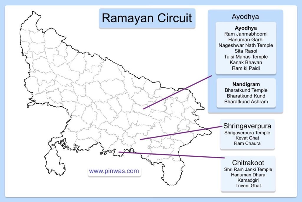 Ramayana Circuit