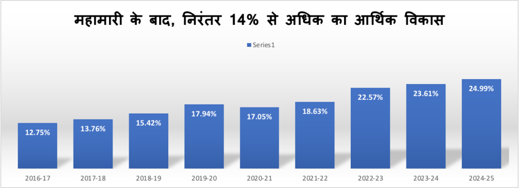 Key features of budget, 2024-25 : UP
