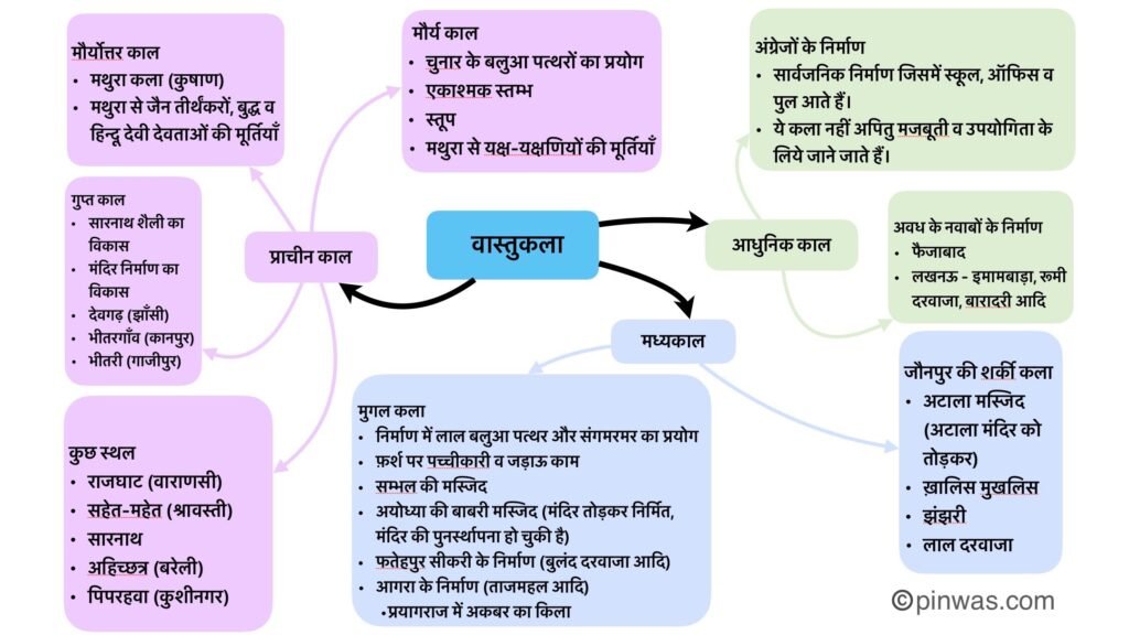 वास्तुकला