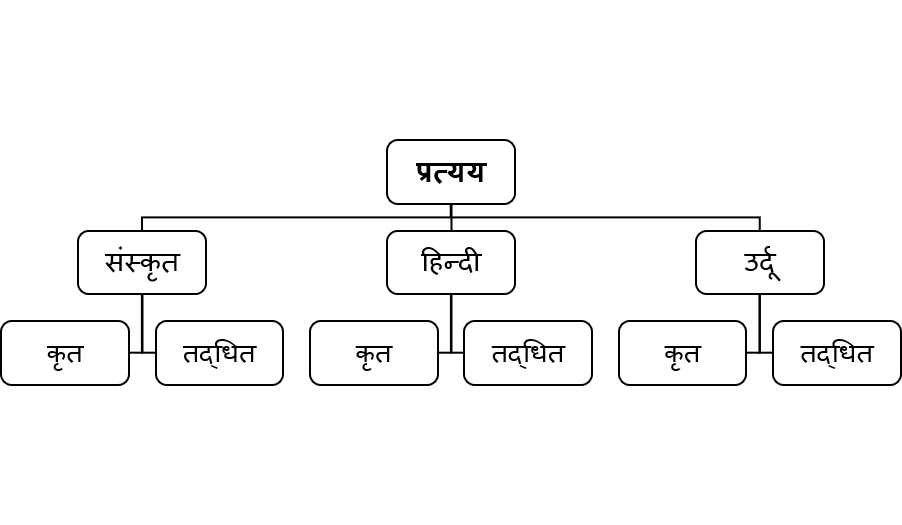 प्रत्यय